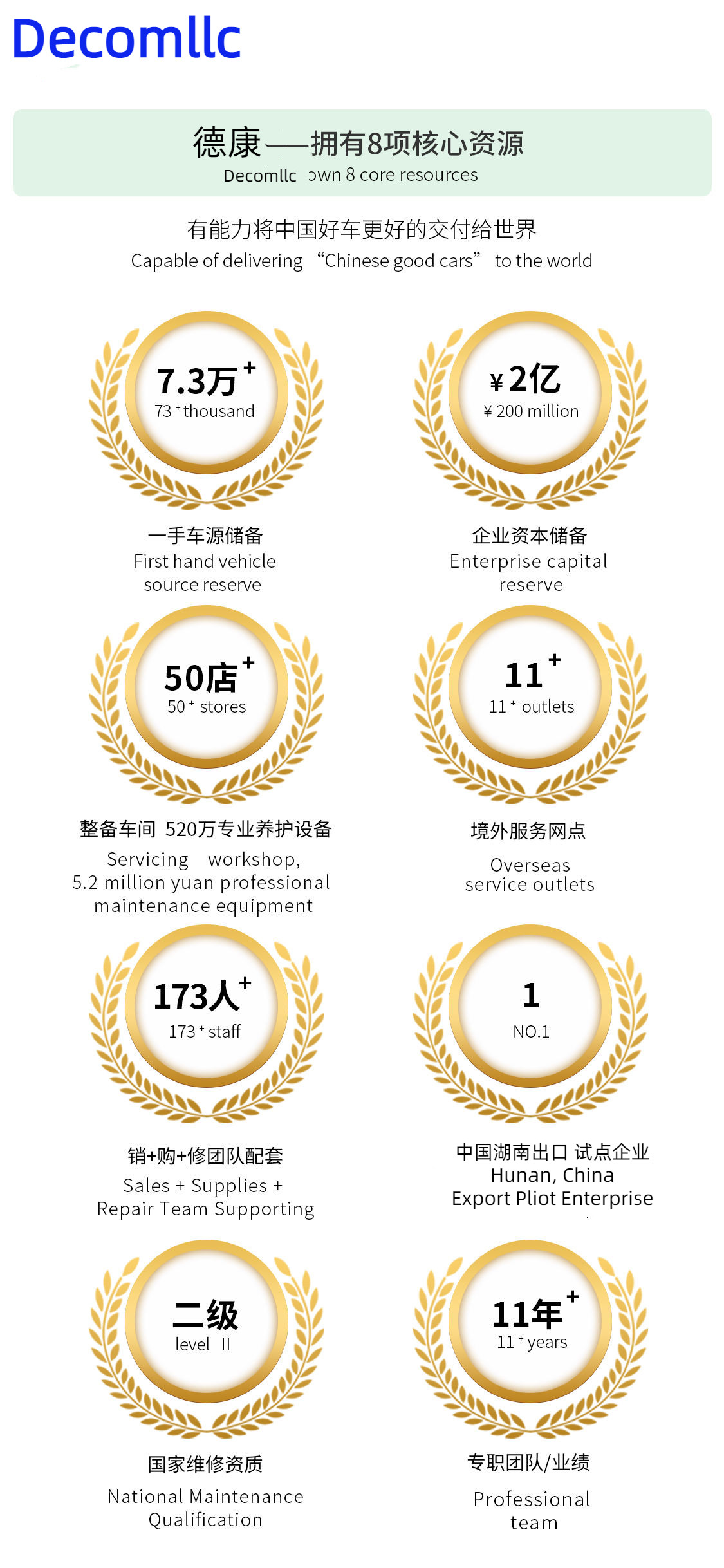 China HUNAN DECOMLLC SUPPLY CHAIN CO., LTD. company profile