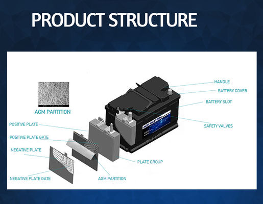 96ah Electric Vehicle Supply Equipment