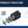 OE No LN2/H5 Start Up Car Battery 60Ah High Performance 12V AGM Battery SMT